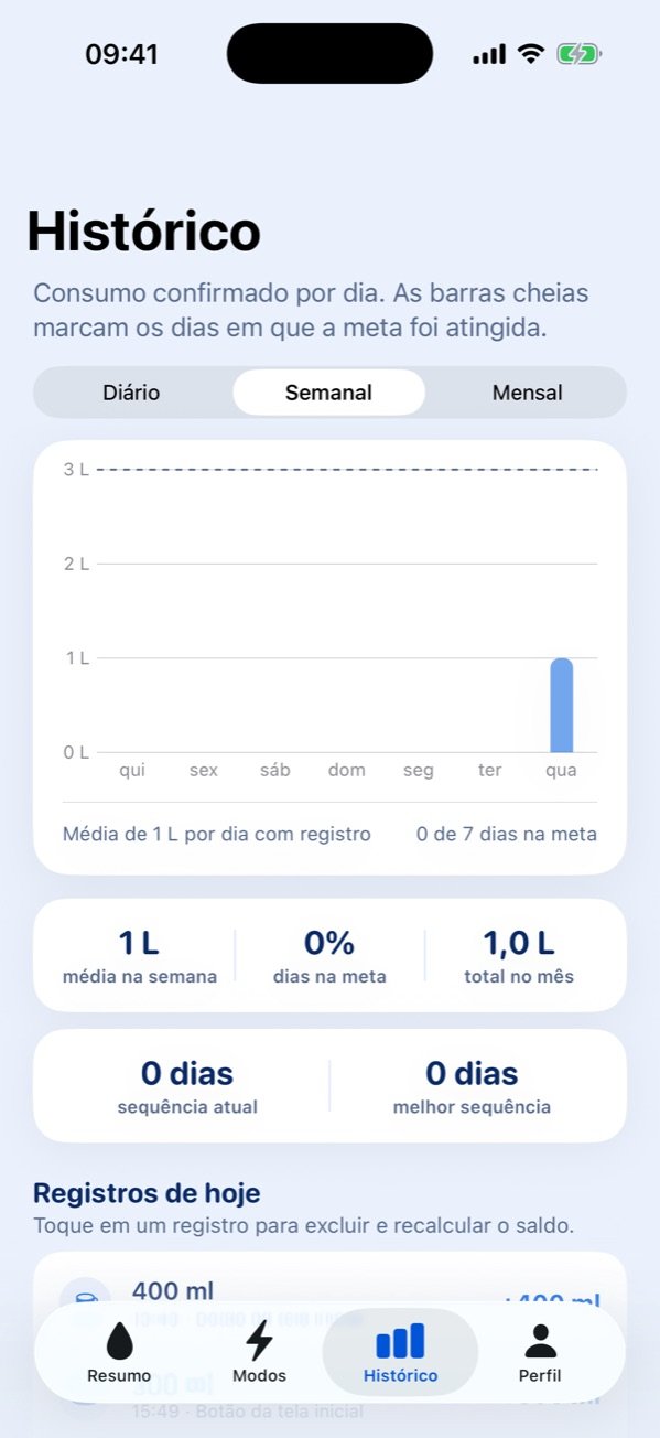 Tela de histórico com o gráfico de consumo, a média da semana e os dias na meta.
