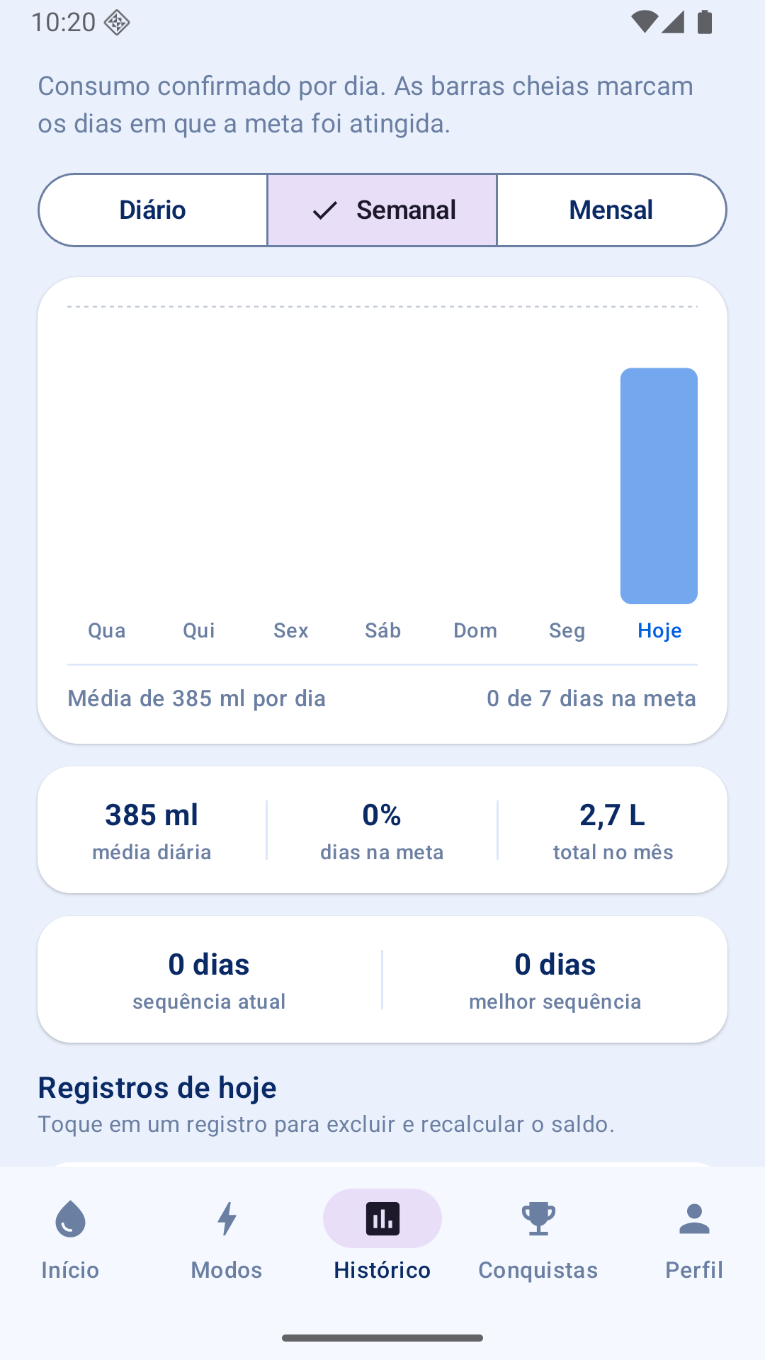 Tela de histórico com o gráfico de consumo, a média da semana e os dias na meta.